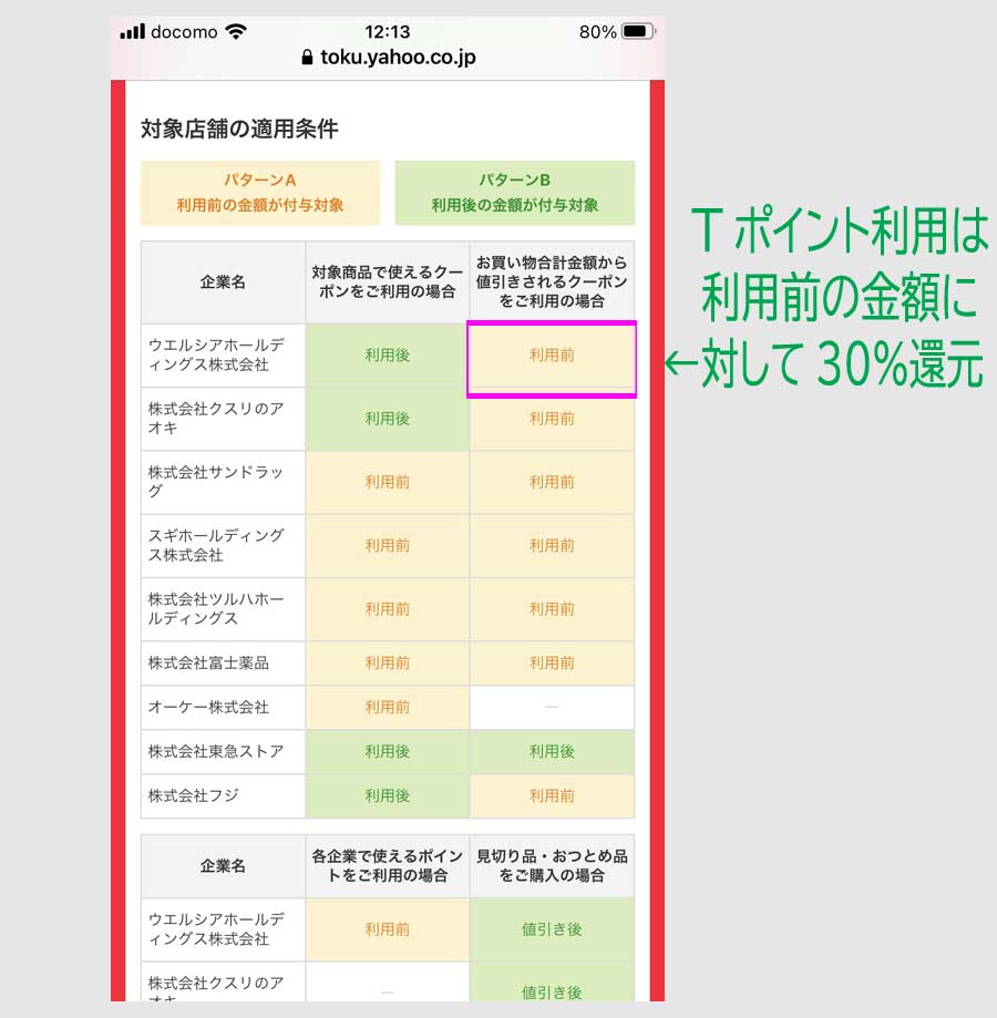 ステップ４：お店から探す3