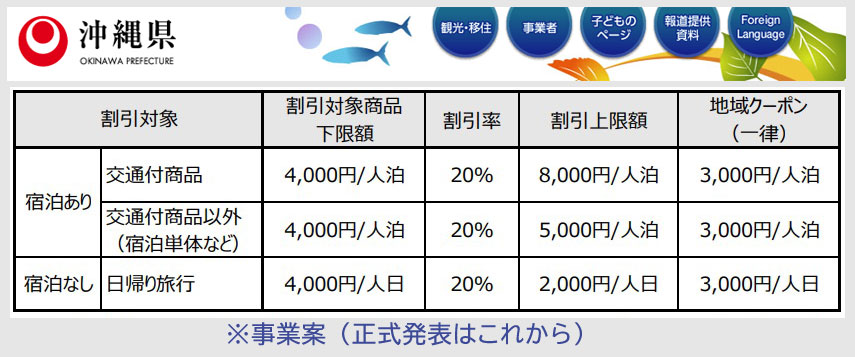 Go To おきなわキャンペーン(7/1~予定)
