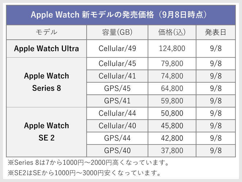 Macmini Core i7 『お値下げ中！』 今年9月にアップルストアで購入