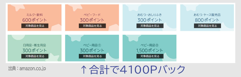 Amazonでおむつ等の対象商品購入で最大4100pもうう方法 らくらくベビー ファミリー登録者 12月8日まで カードレビューズ