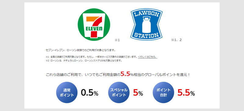 三井UFJカード セブンとローソンで最大5.5%還元