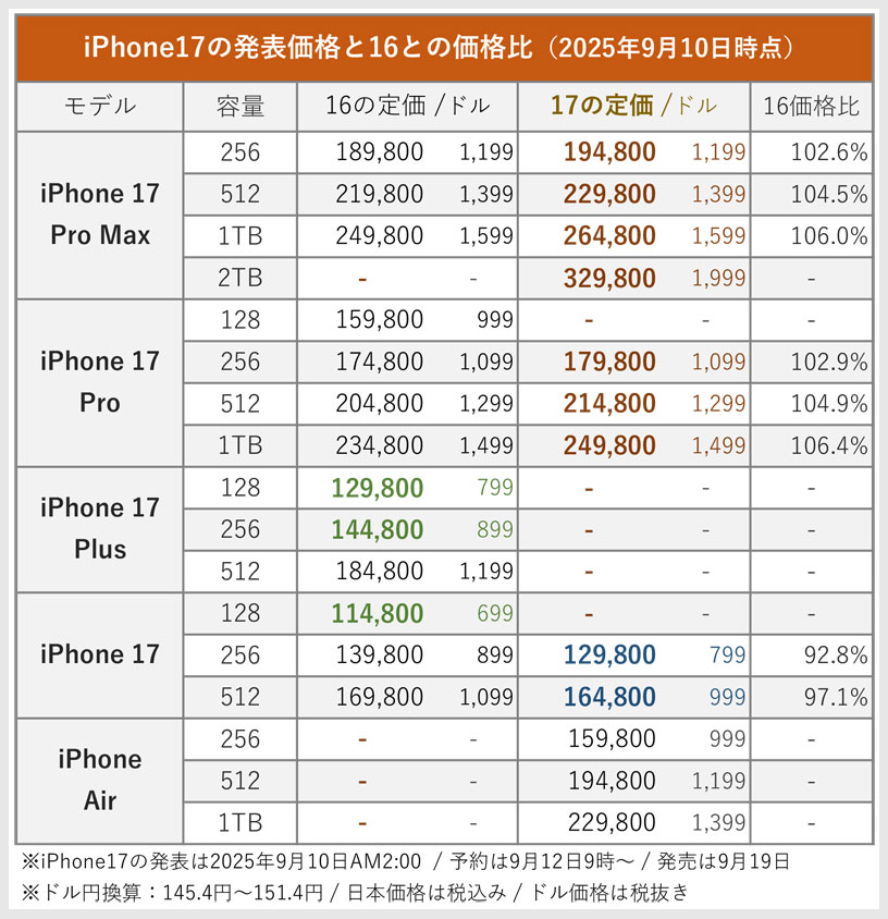 Apple - iPad mini3  7月中多少値引き iPad mini3 7月中多少値引き