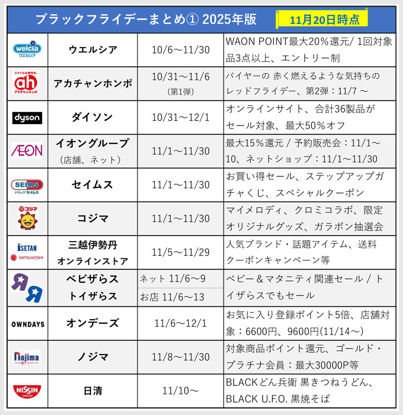 ブラックフライデーのキャンペーン一覧表①