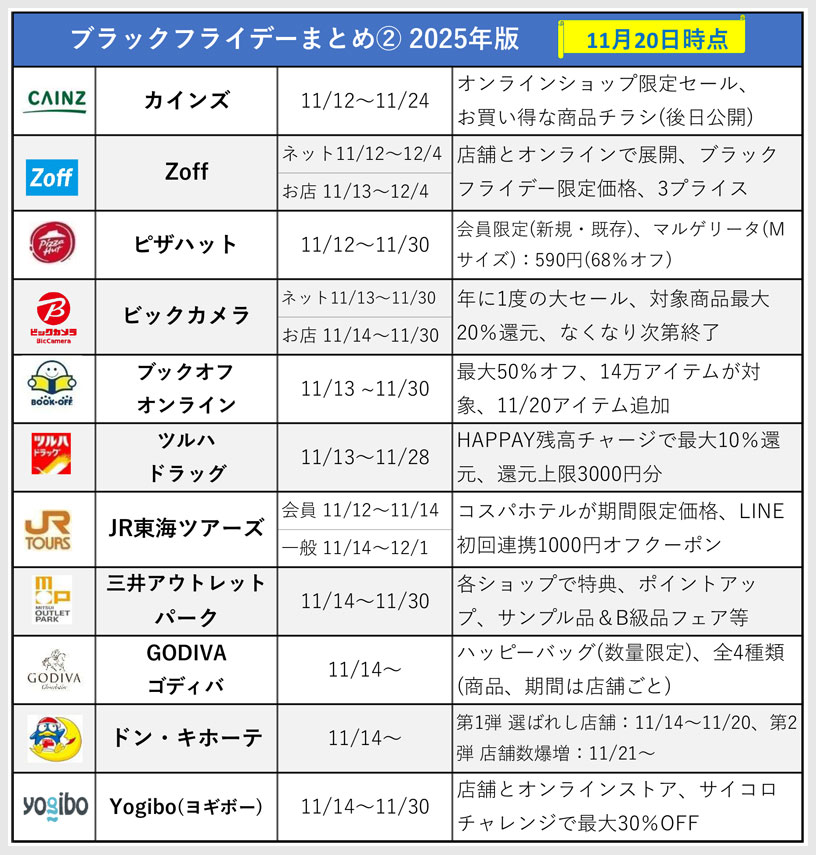 ブラックフライデーのキャンペーン一覧表②