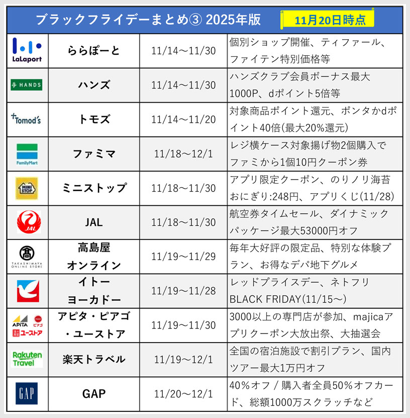 ブラックフライデーのキャンペーン一覧表③