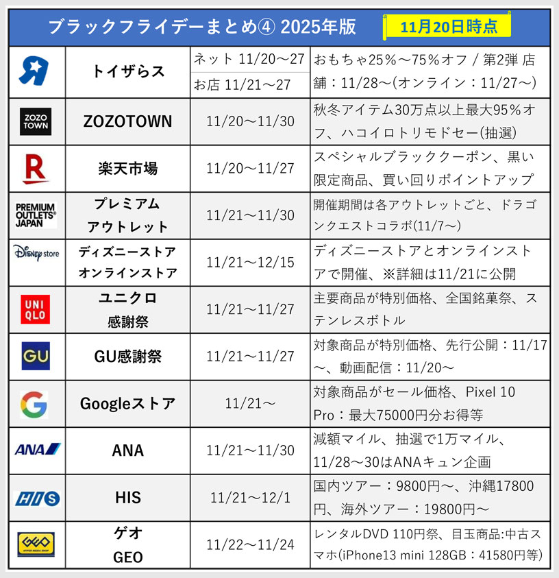 ブラックフライデーのキャンペーン一覧表④