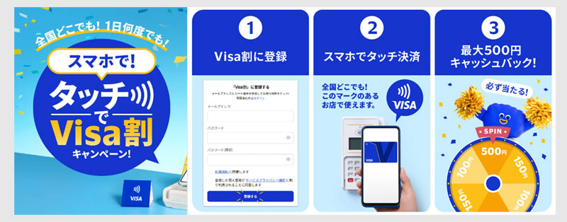 ステップ1:キャンペーン概要