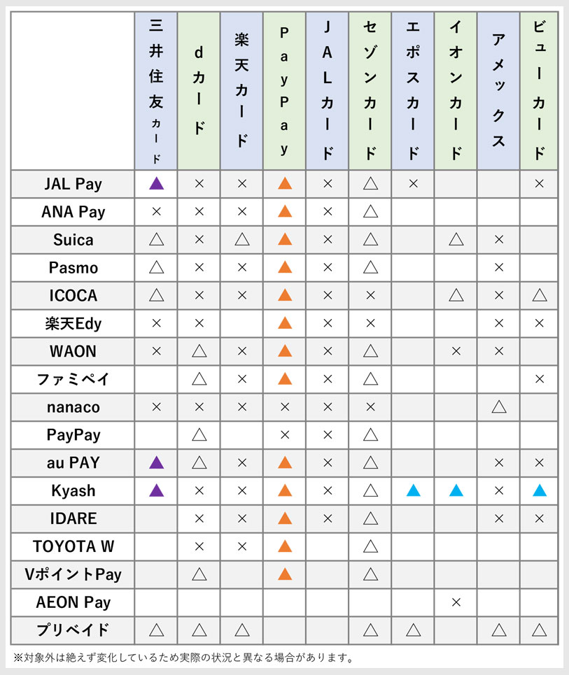 カード別 還元対象外キャッシュレス一覧