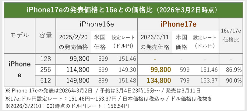 Apple 値上げ 値下げ製品 一覧表まとめ【2026年9月版】Amazonでお得に