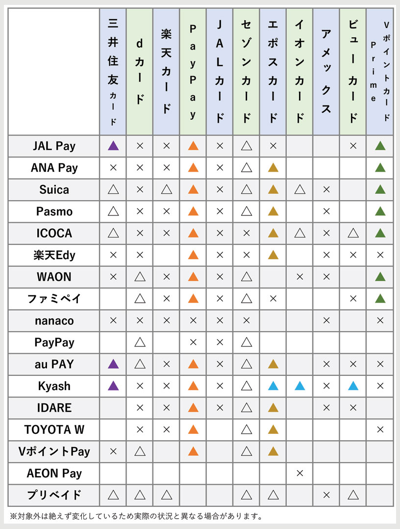 カード別 還元対象外キャッシュレス一覧
