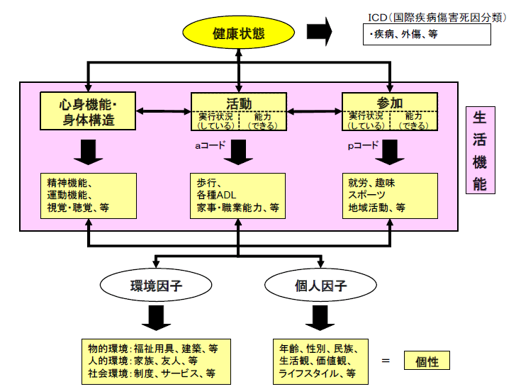 f:id:nobukatu123456:20190412094217p:plain f:id:nobukatu123456:20190412094217p:plain