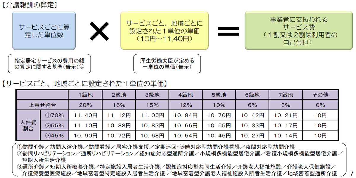 f:id:nobukatu123456:20190617115814p:plain