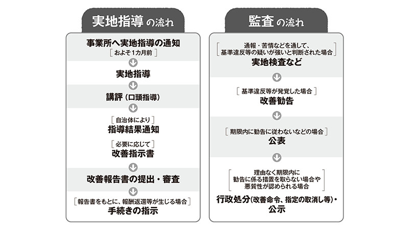 f:id:nobukatu123456:20191205135649j:plain f:id:nobukatu123456:20191205135649j:plain