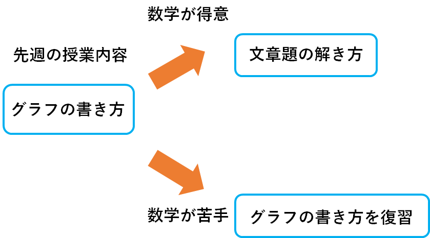 f:id:nobunostudy:20200914183959p:plain f:id:nobunostudy:20200914183959p:plain