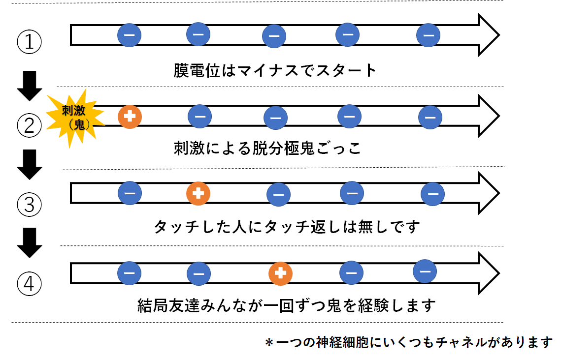f:id:nobunostudy:20200920224135p:plain f:id:nobunostudy:20200920224135p:plain