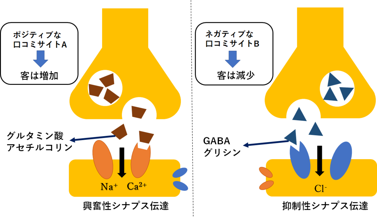 f:id:nobunostudy:20200920230915p:plain f:id:nobunostudy:20200920230915p:plain