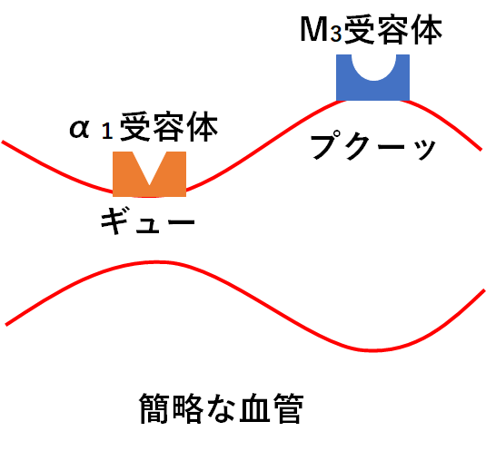 f:id:nobunostudy:20200921235623p:plain f:id:nobunostudy:20200921235623p:plain