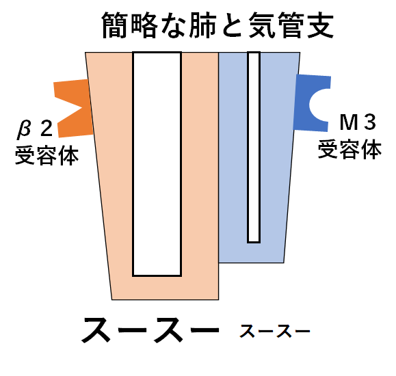 f:id:nobunostudy:20200922131502p:plain f:id:nobunostudy:20200922131502p:plain