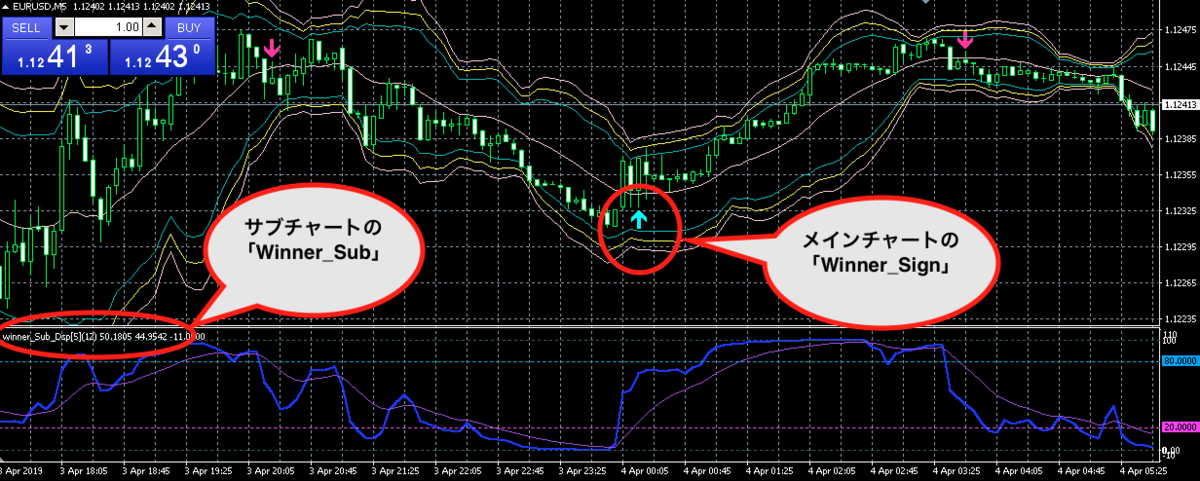 f:id:nobushi-fx:20191115123425p:plain