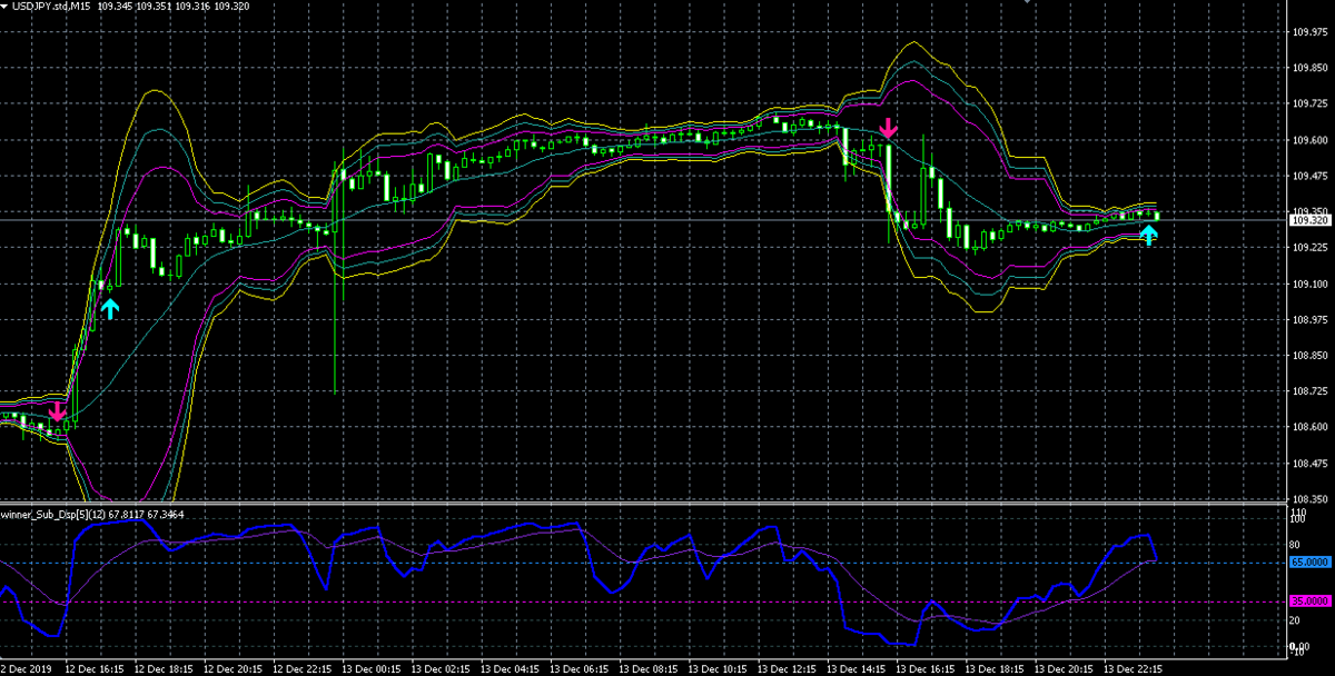 f:id:nobushi-fx:20191215232644p:plain