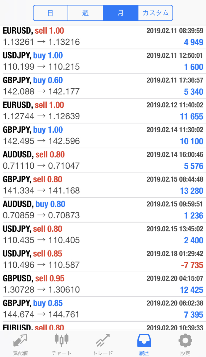 f:id:nobushi-fx:20191215233635j:plain