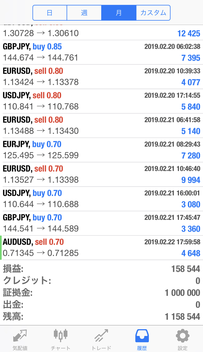 f:id:nobushi-fx:20191215233659j:plain