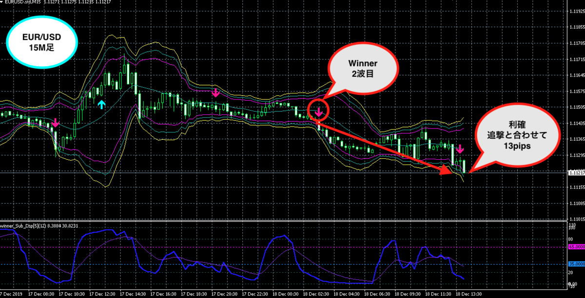 f:id:nobushi-fx:20191218211733p:plain