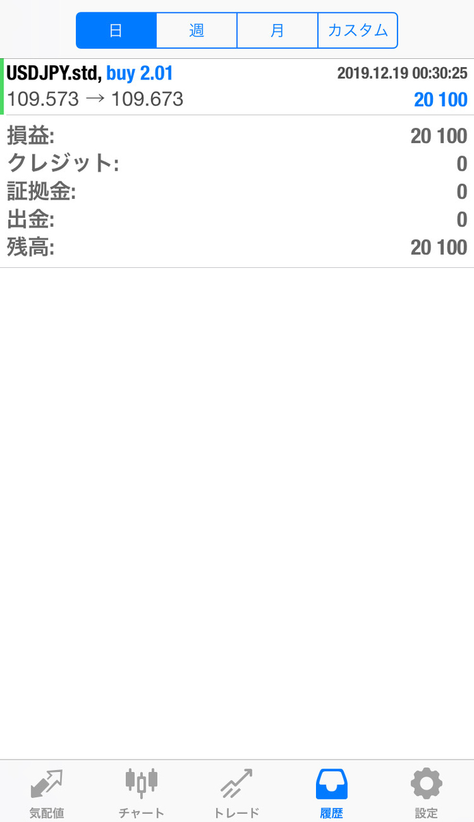 f:id:nobushi-fx:20191220215258j:plain