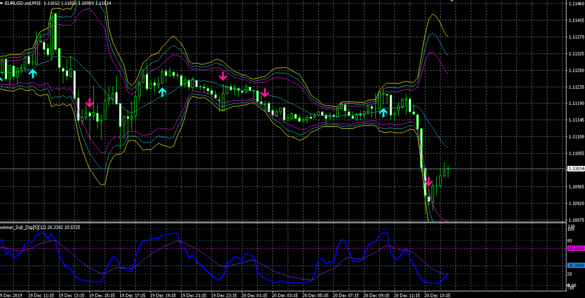 f:id:nobushi-fx:20191220215718p:plain