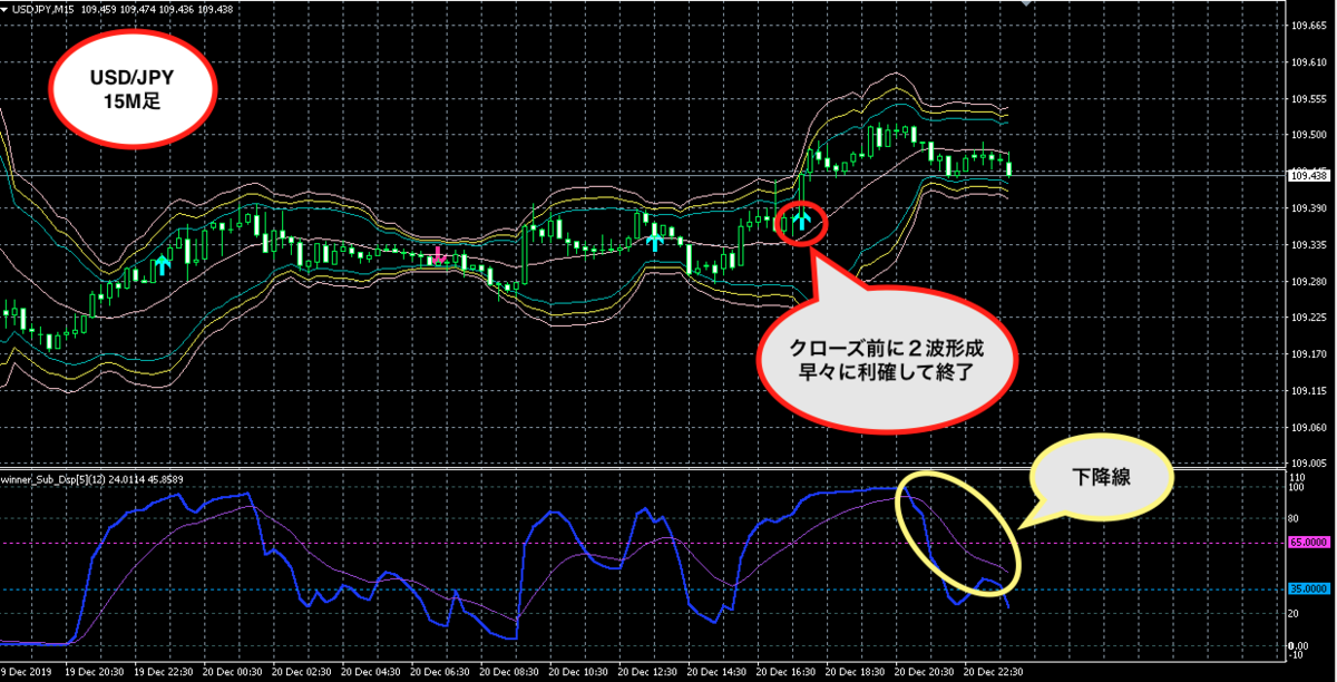 f:id:nobushi-fx:20191222143642p:plain