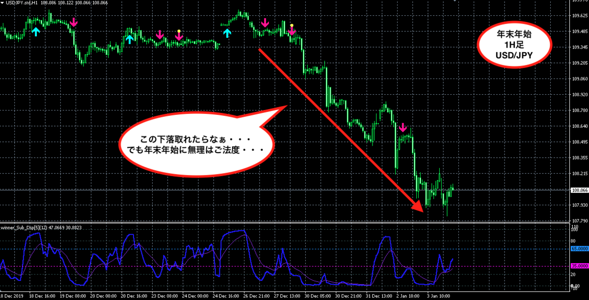 f:id:nobushi-fx:20200105143314p:plain