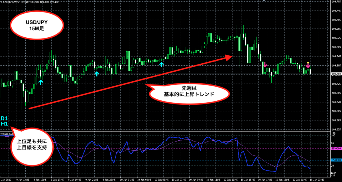 f:id:nobushi-fx:20200111233124p:plain