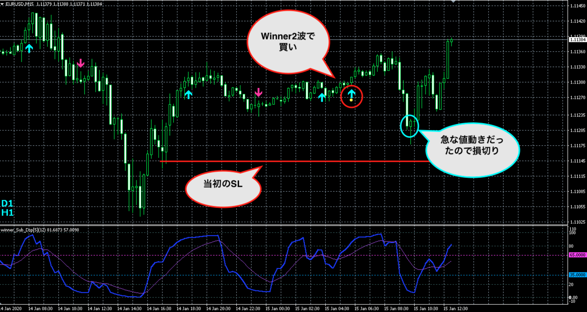 f:id:nobushi-fx:20200115201413p:plain