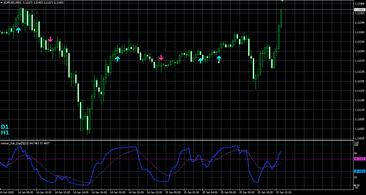 f:id:nobushi-fx:20200115202131p:plain