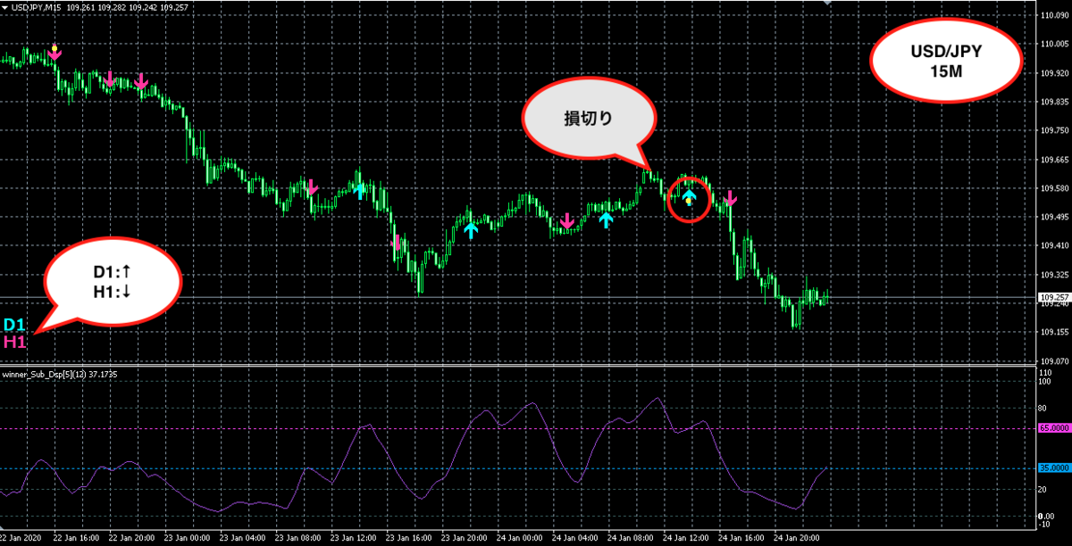 f:id:nobushi-fx:20200126143402p:plain