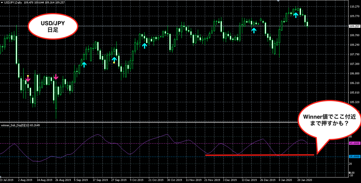 f:id:nobushi-fx:20200126144541p:plain