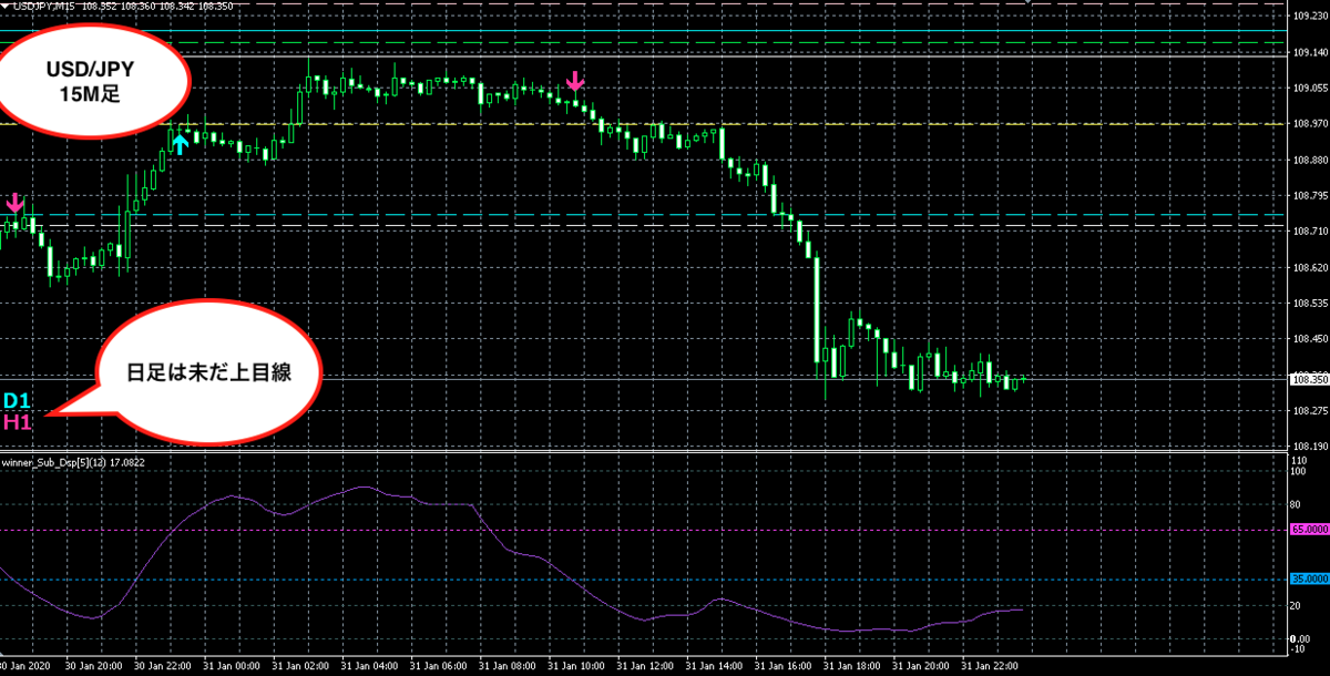 f:id:nobushi-fx:20200201131557p:plain