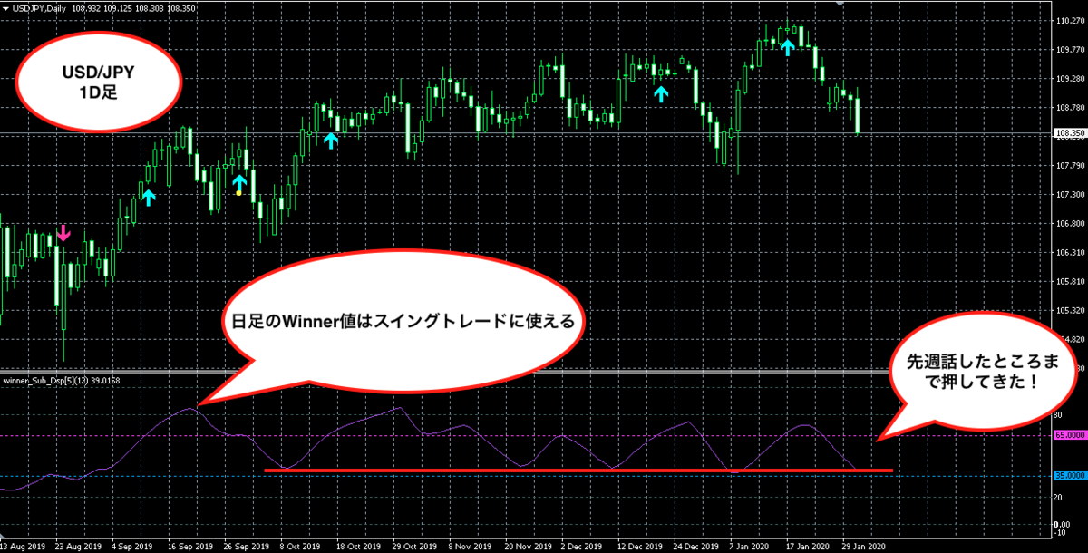 f:id:nobushi-fx:20200201132103p:plain