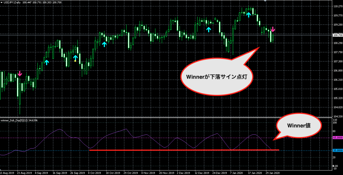 f:id:nobushi-fx:20200204010452p:plain