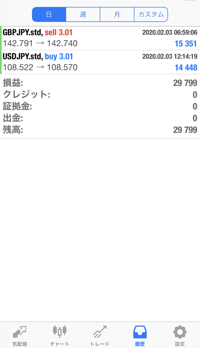 f:id:nobushi-fx:20200204011315j:plain