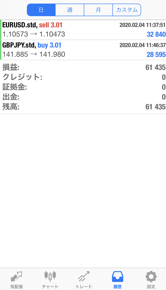 f:id:nobushi-fx:20200205004606j:plain