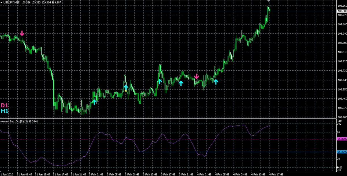 f:id:nobushi-fx:20200205004756p:plain