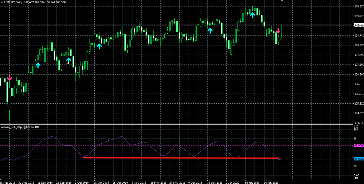 f:id:nobushi-fx:20200205005005p:plain