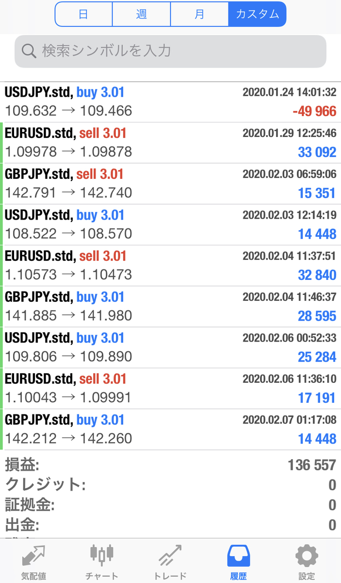 f:id:nobushi-fx:20200208140341j:plain