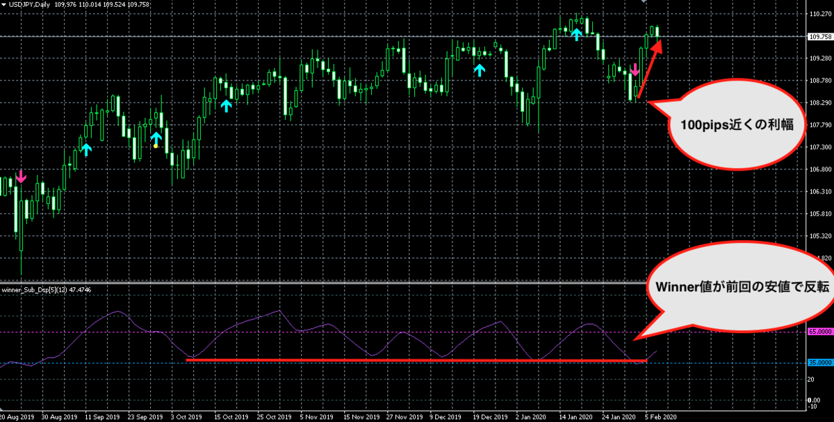 f:id:nobushi-fx:20200208141140p:plain