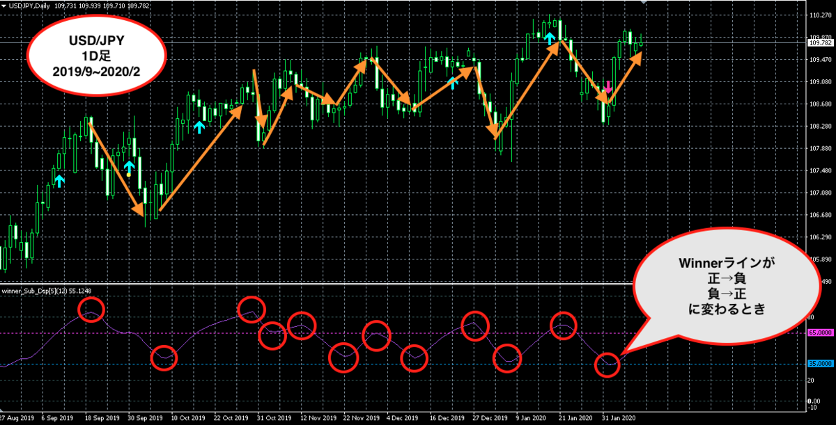 f:id:nobushi-fx:20200211235144p:plain