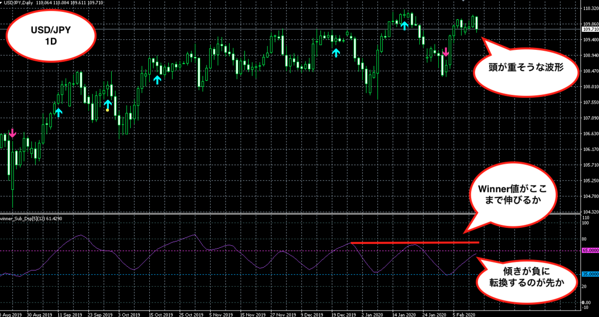 f:id:nobushi-fx:20200214003249p:plain