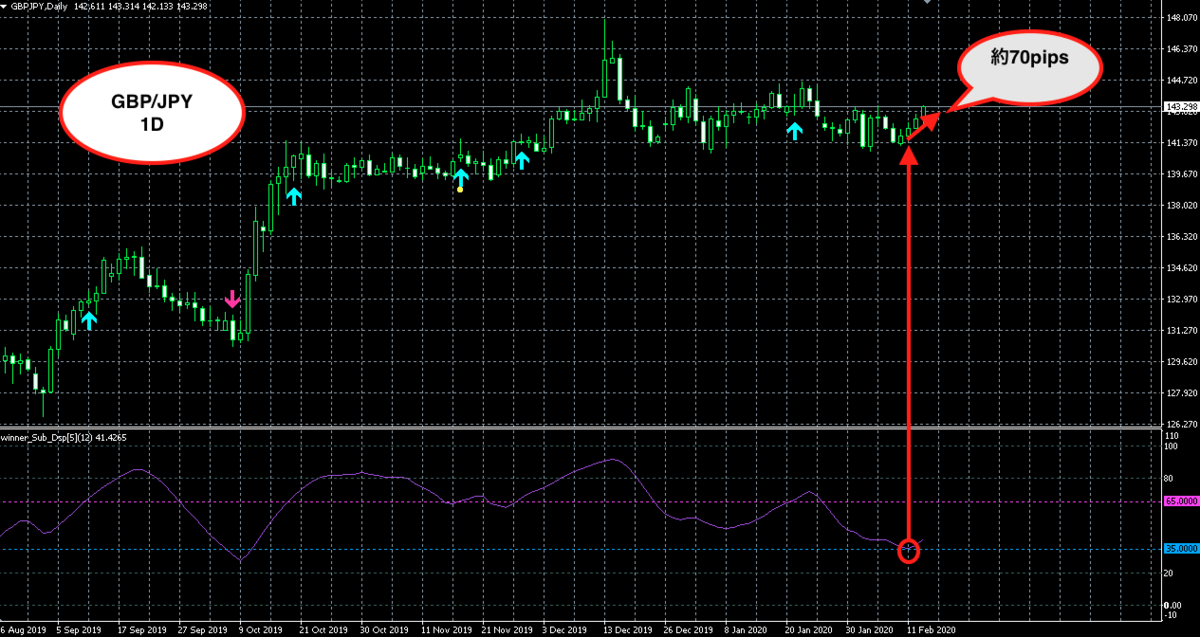 f:id:nobushi-fx:20200214004146p:plain