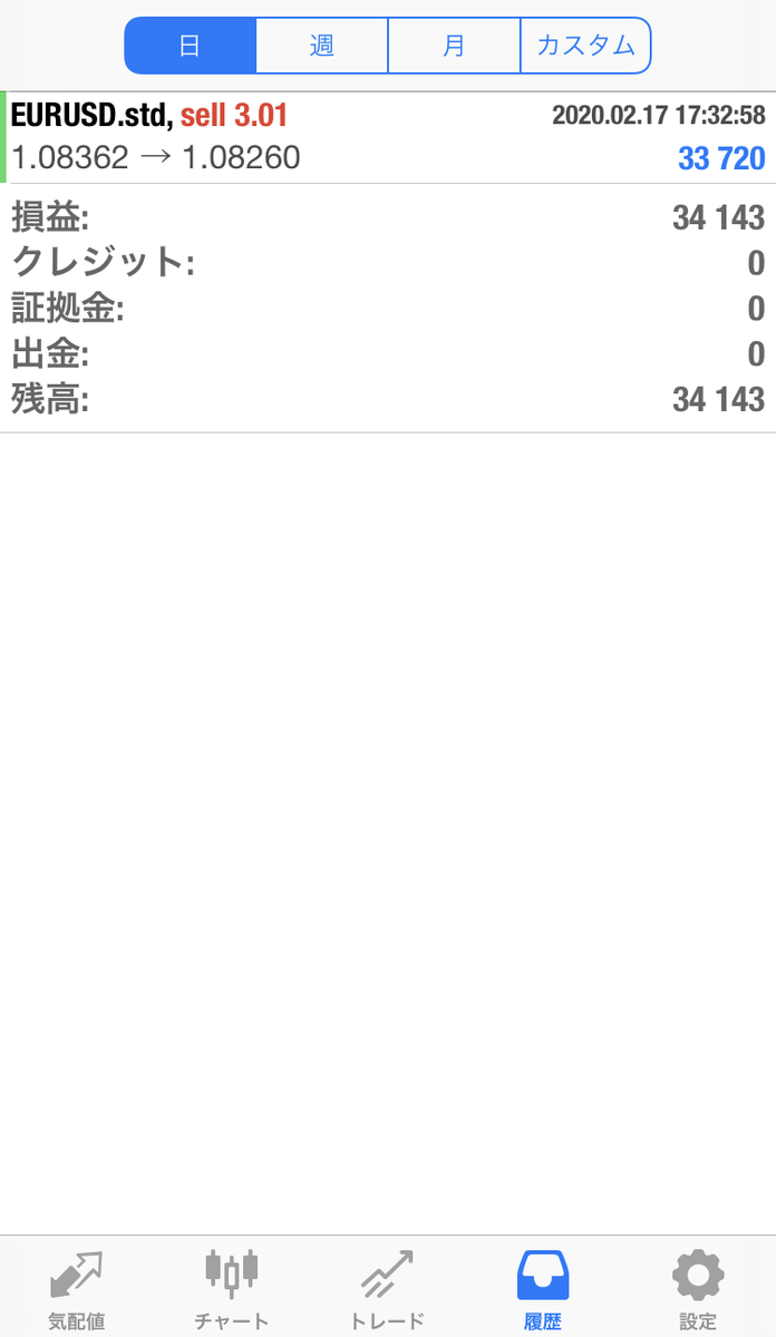 f:id:nobushi-fx:20200218210942j:plain