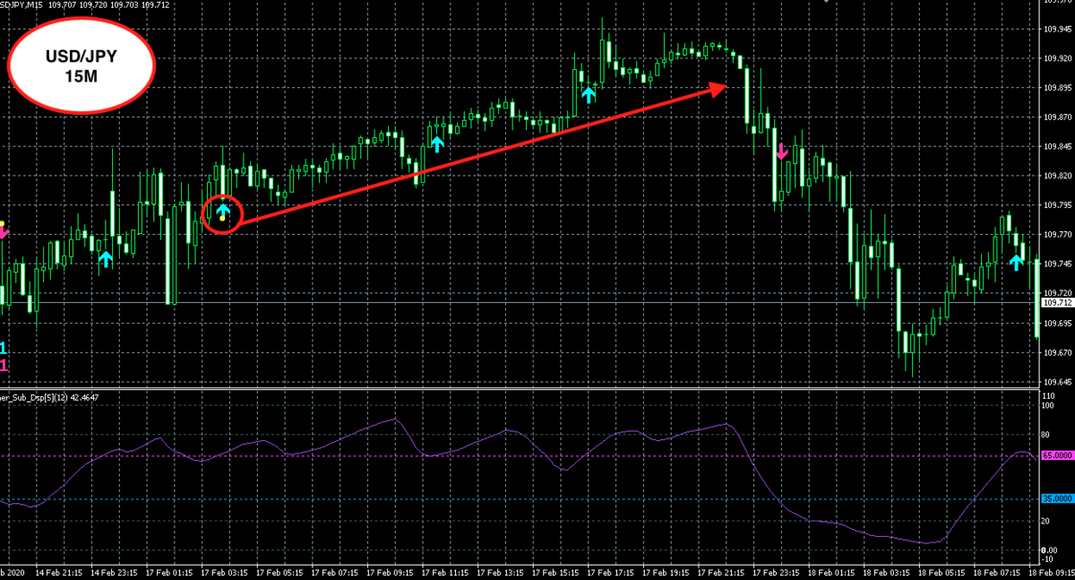 f:id:nobushi-fx:20200218211143p:plain